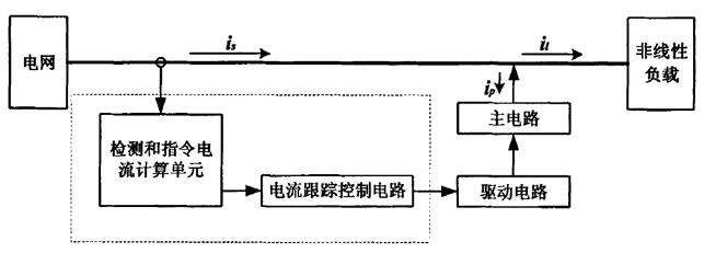 有源日语濾波器工作原理