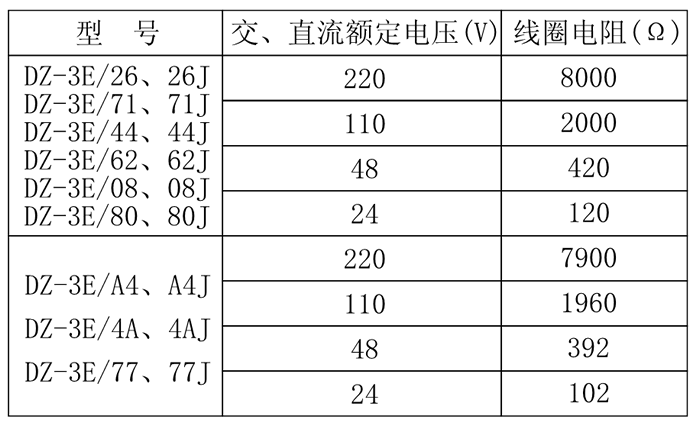 DZ-3E/08、DZ-3E/08J中間要细学日语技術參數