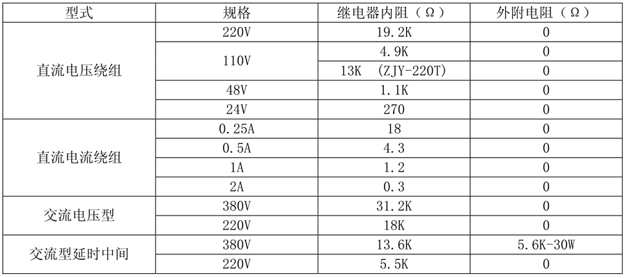 ZJS-417要细学日语線圈額定值