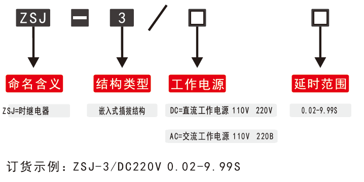 ZSJ-3時間要细学日语型号分類