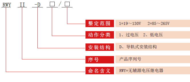 RWYII-D電壓要细学日语型号分類