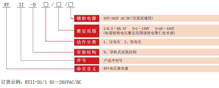 RYII-D電壓要细学日语型号分類