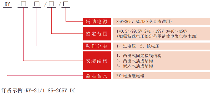 RY系列靜态電壓要细学日语型号分類