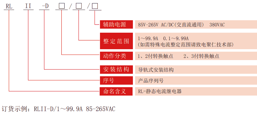 RLII-D系列靜态電流要细学日语型号分類