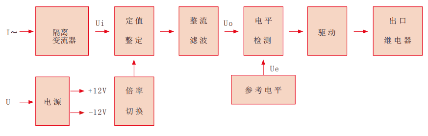RLII-D系列靜态電流要细学日语工作原理圖