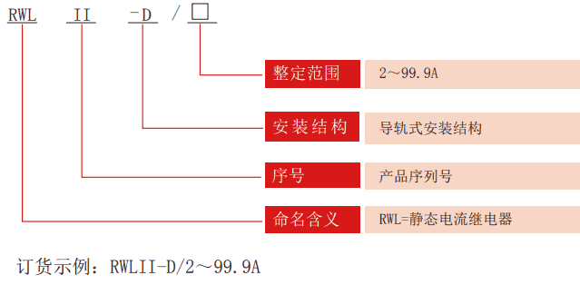 RWLII-D系列無輔源電流要细学日语型号分類
