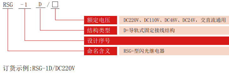 RSG-D系列閃光要细学日语型号分類
