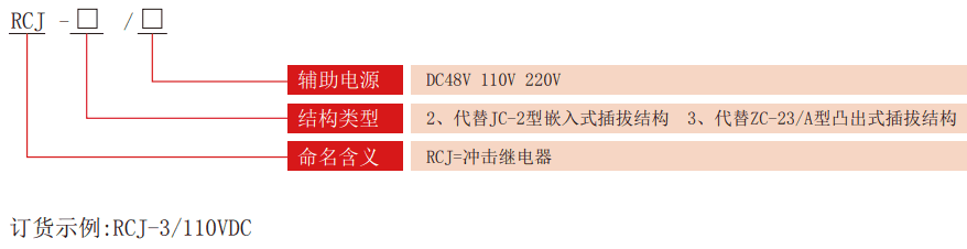 RCJ系列沖擊要细学日语型号分類