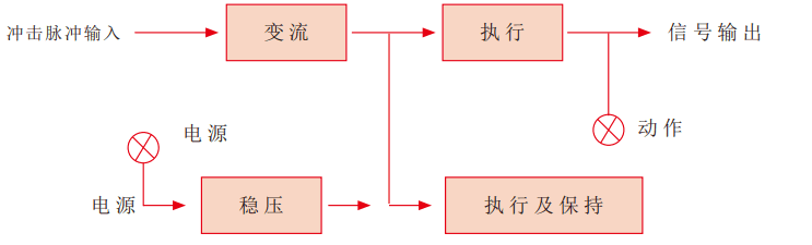 沖擊要细学日语工作原理圖