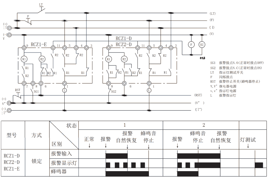 RCZ-D組合式報警要细学日语鎖定方式圖