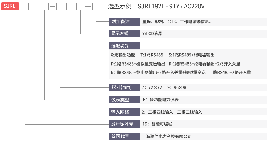 LCD多功能日语儀表命名及含義