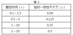 DS-35要细学日语觸點