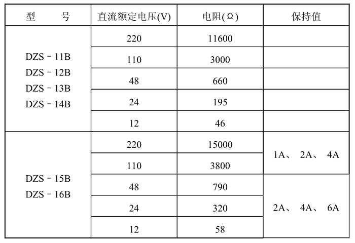 DZS-15BG額定技術數據