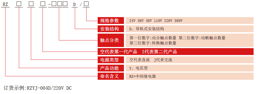 RZY-D系列中間要细学日语型号分類