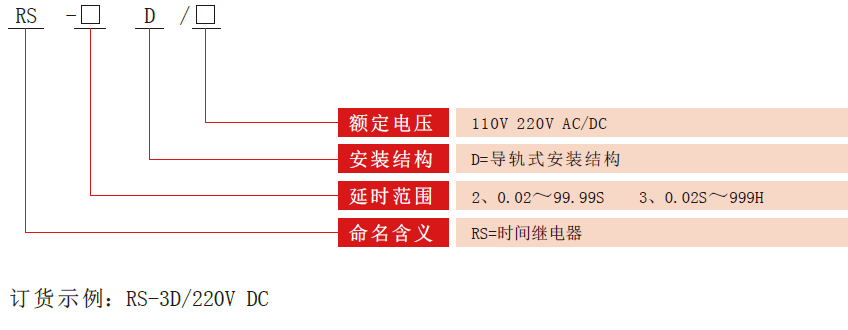 RS-D時間要细学日语型号分類