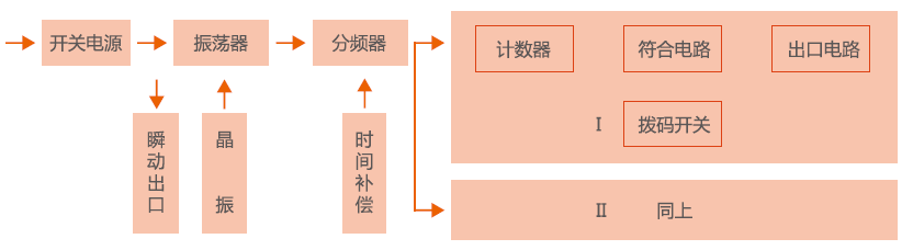 時間要细学日语工作原理圖