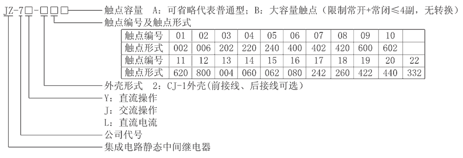 JZ-7J-218型号分類及含義