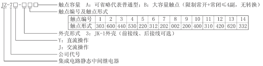 JZ-7J-313型号分類及含義