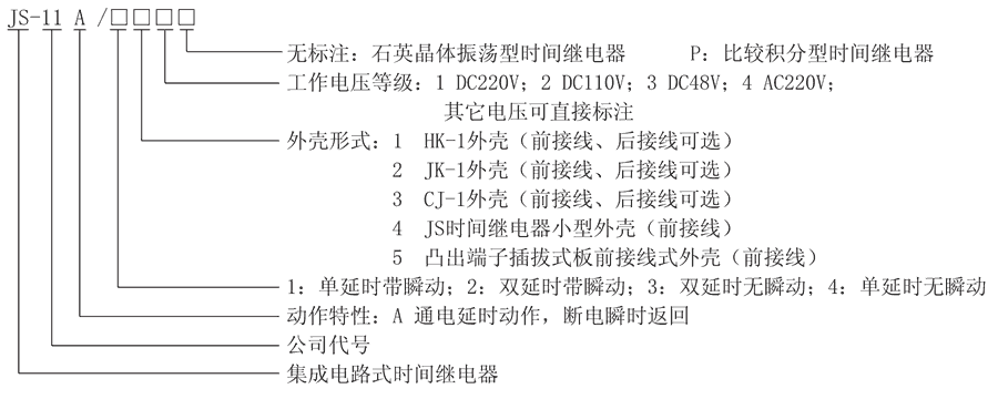 JS-11A/15型号及其含義