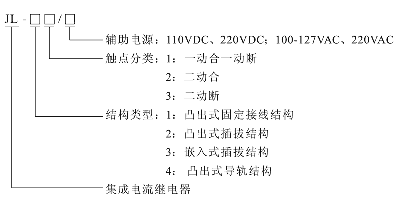 JL-22型号及其含義