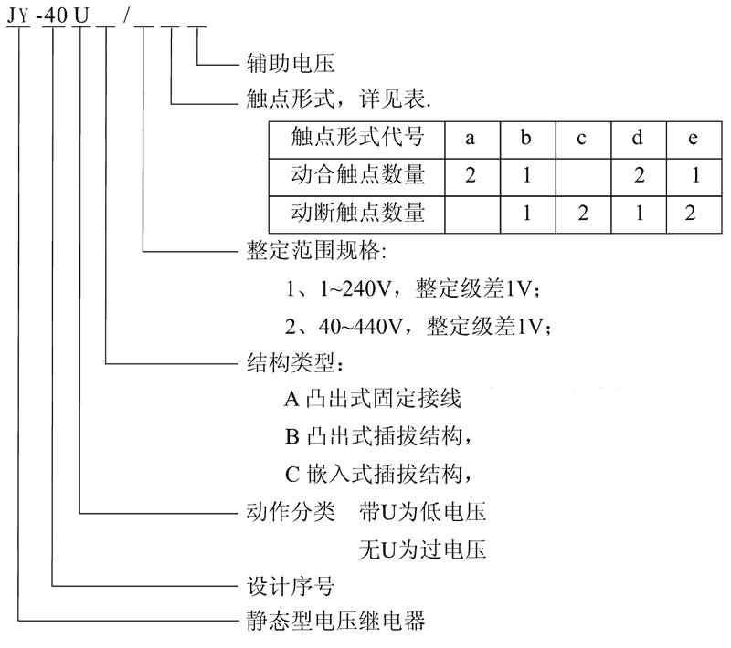 JY-40C/2C型号及其含義