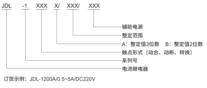 JDL-1120B型号及其含義