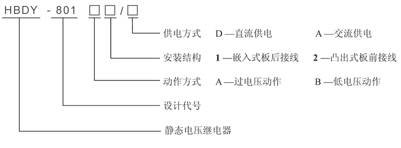 HBDY-801A2/D型号及其含義