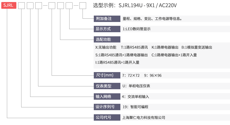 交流單相電壓表型号命名及含義