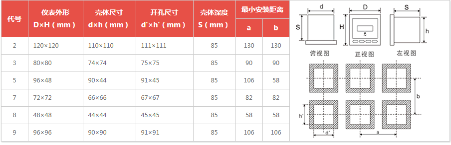 日语儀表外形及安裝開孔尺寸圖