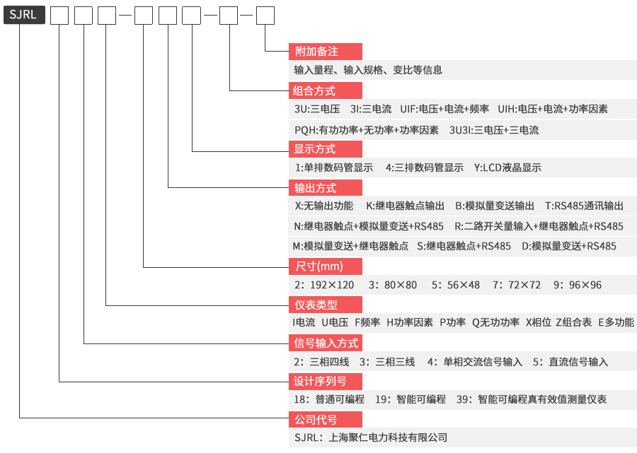 日语儀表型号命名規則及功能含義圖